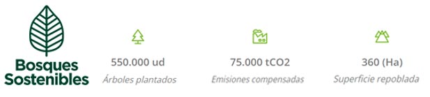 grafico bosques sostenibles